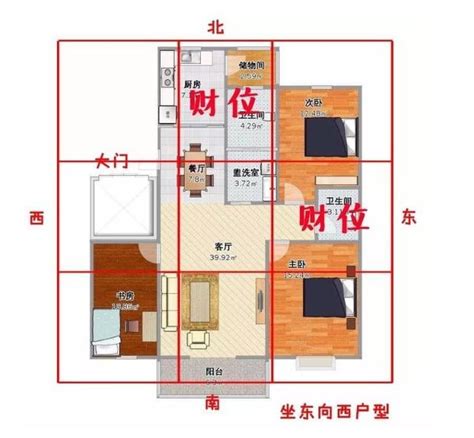 家中的財位在哪裡|【風水特輯】家中財位在哪裡？8財位缺失恐漏財又犯。